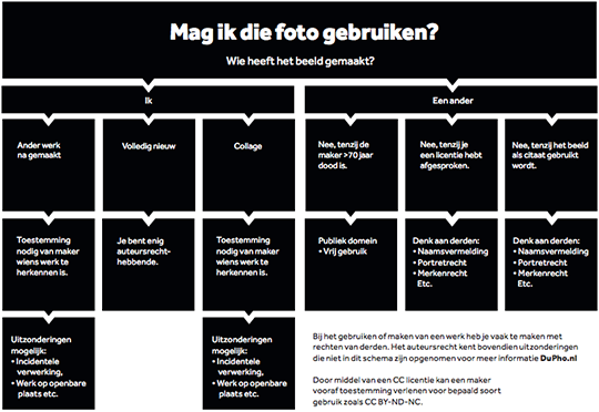 Informatie over auteursrechten Fotografie